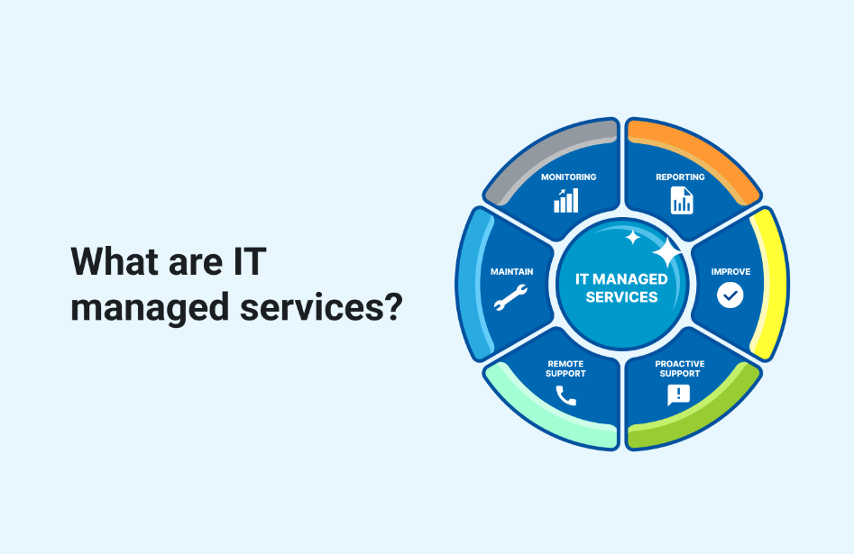 Meningkatkan Efisiensi Bisnis Dengan Managed Service PT Network Data Meningkatkan Efisiensi Bisnis Dengan Managed Service PT Network Data
