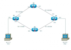 OSPF Routing