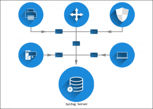 Syslog Server